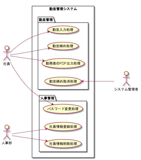 ユース ケース 図