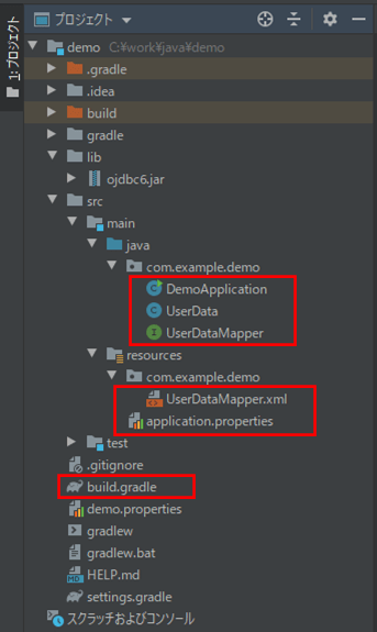 サンプルプログラムの構成