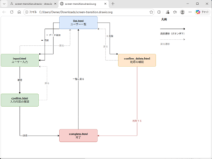 GitHub Copilot CLIを使って画面遷移図・シーケンス図を作成してみた｜ITエンジニアとして経験・学習したこと