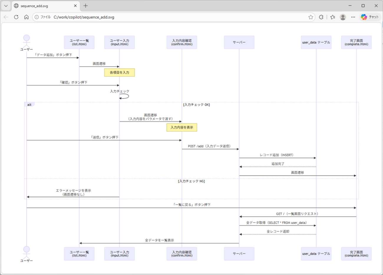 GitHub Copilot CLIによる画面遷移図・シーケンス図作成_18