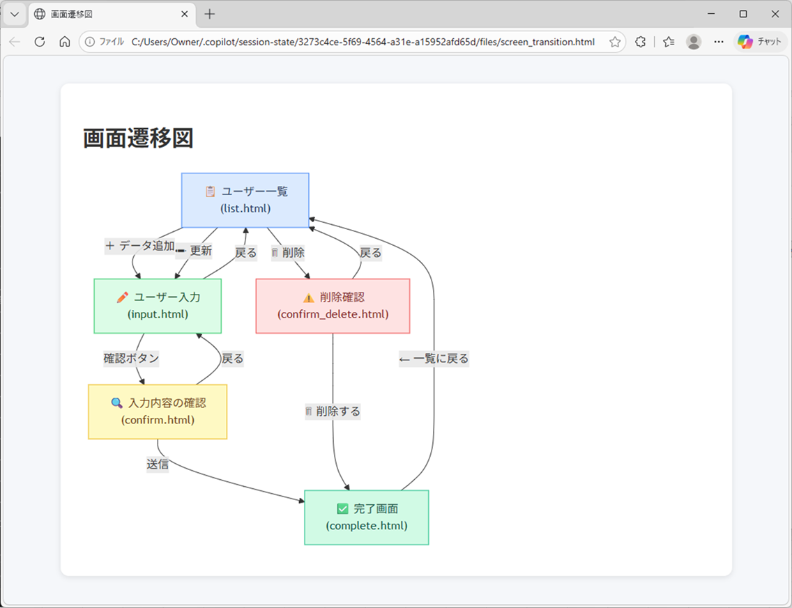 GitHub Copilot CLIによる画面遷移図・シーケンス図作成_5