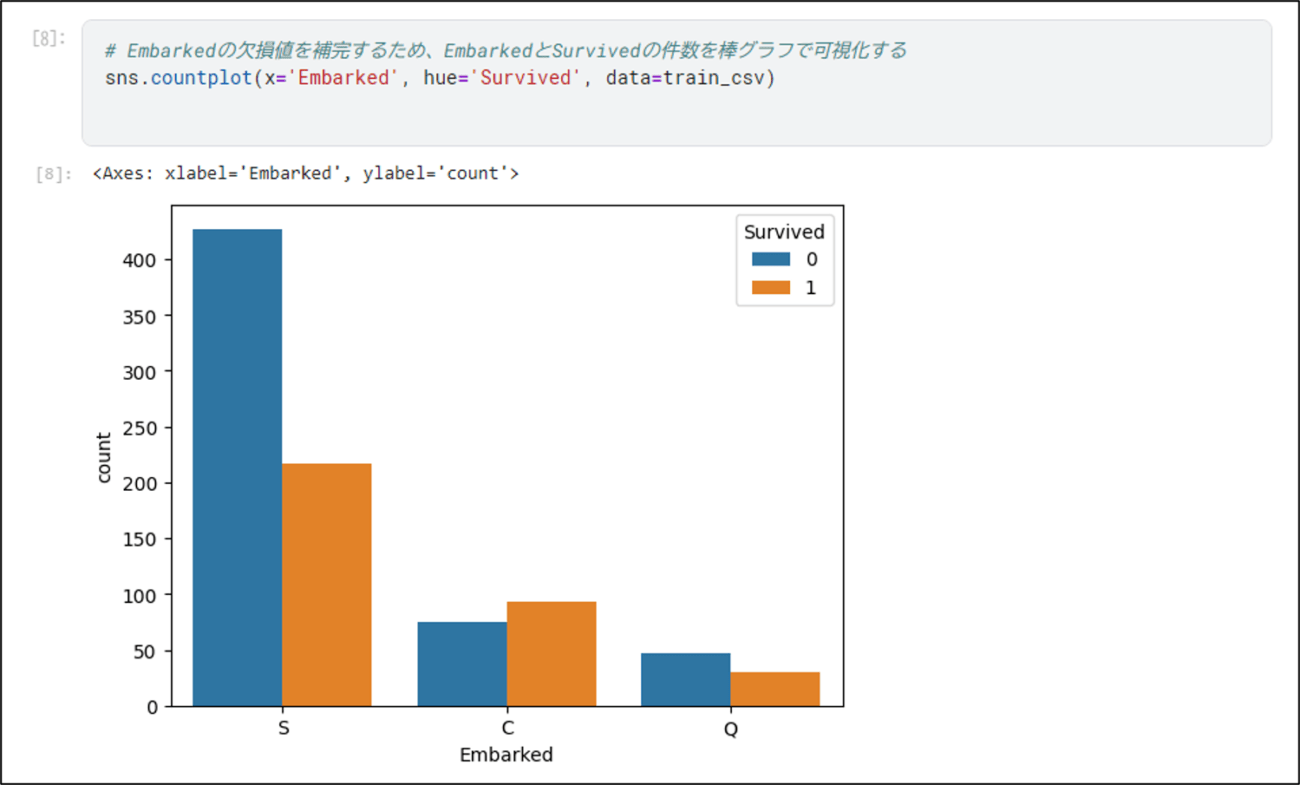 データの読み込みと前処理_5_1