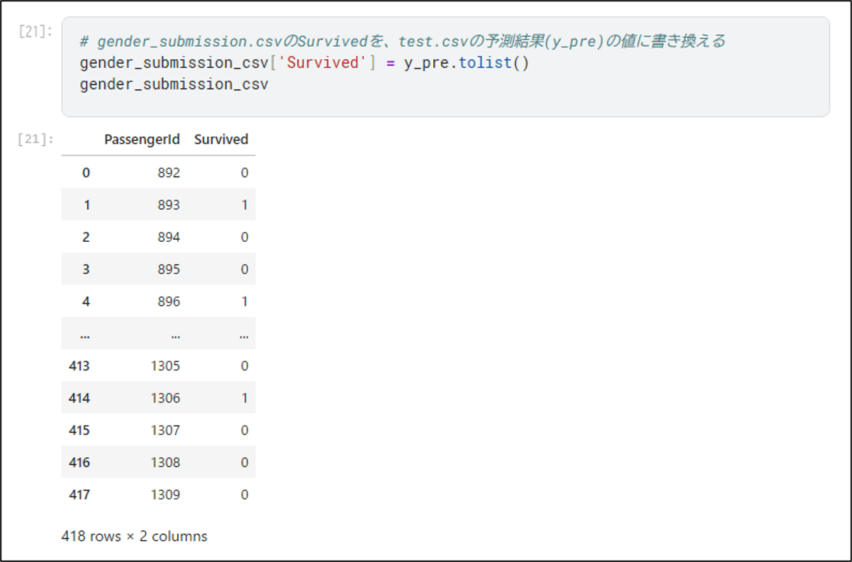 Kaggleでの提出用ファイルの作成_13_1
